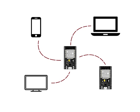使用ESP32创建Web服务器