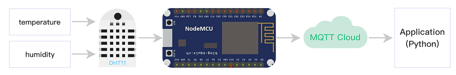 通过 NodeMCU (ESP8266) 将传感器数据上传至 MQTT 云服务