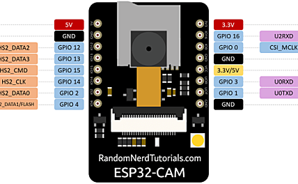 ESP32-CAM AI-Thinker引脚指南:GPIO使用说明