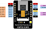 ESP32-CAM AI-Thinker引脚指南:GPIO使用说明