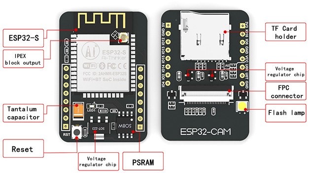 esp32-can-labeled