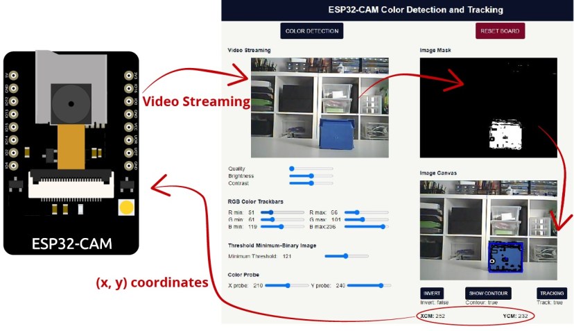 ESP32-CAM-Color-Tracking-Project-Overview
