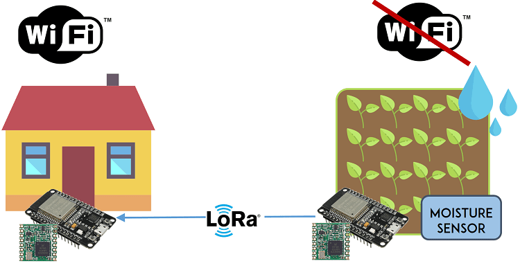 lora-iot-example