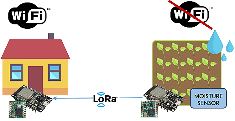 使用 Arduino IDE 的 LoRa ESP32 – 入门