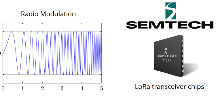 lora-semtech-radio-modulation