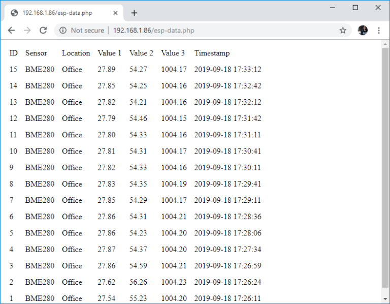 ESP32 / ESP8266将数据发布到Raspberry Pi LAMP Server