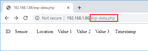 ESP32 / ESP8266将数据发布到Raspberry Pi LAMP Server