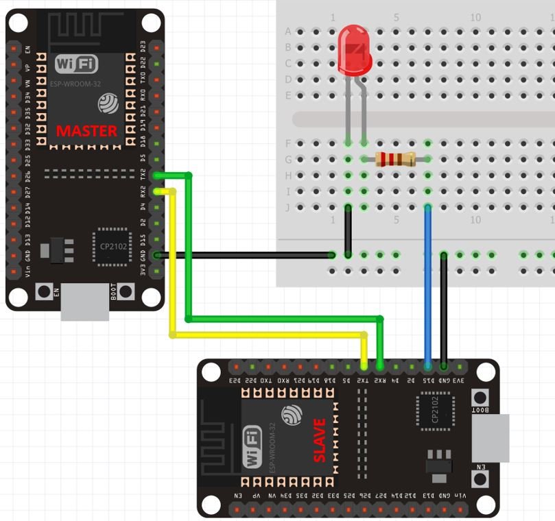 ESP32 UART 硬串口重定义通信举例说明