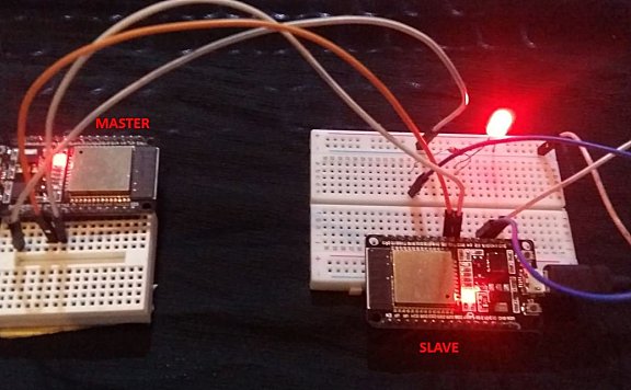 ESP32 UART 硬串口重定义通信举例说明