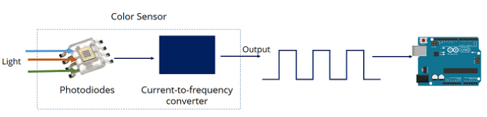Color-sensor-scheme