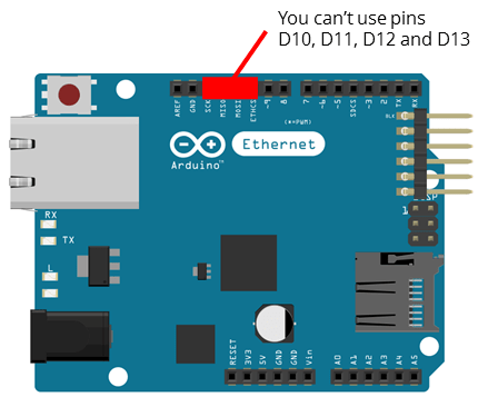 Ethernet-shield-pinout