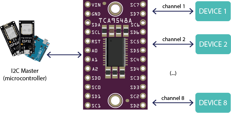 TCA9548A I2C 多路复用器教程:ESP32、ESP8266、Arduino