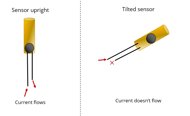Tilt-sensor-How-it-works-1