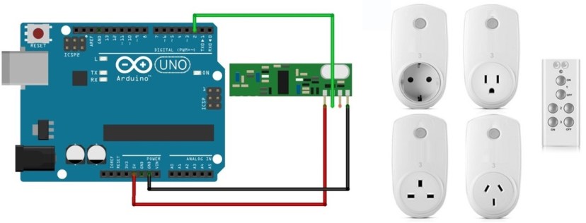 featured-image-decoding-rf-signals