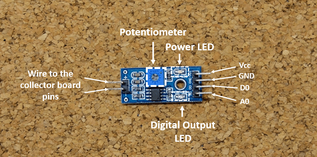 labeled-sensor