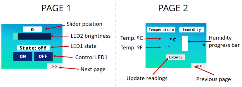 project-overview