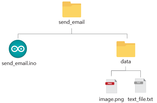 使用 SMTP 服务器发送电子邮件:HTML、文本和附件-ESP8266/NodeMCU